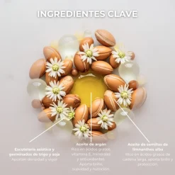 SERUM ARGÁN ECO OILTHERAPIE 100ML